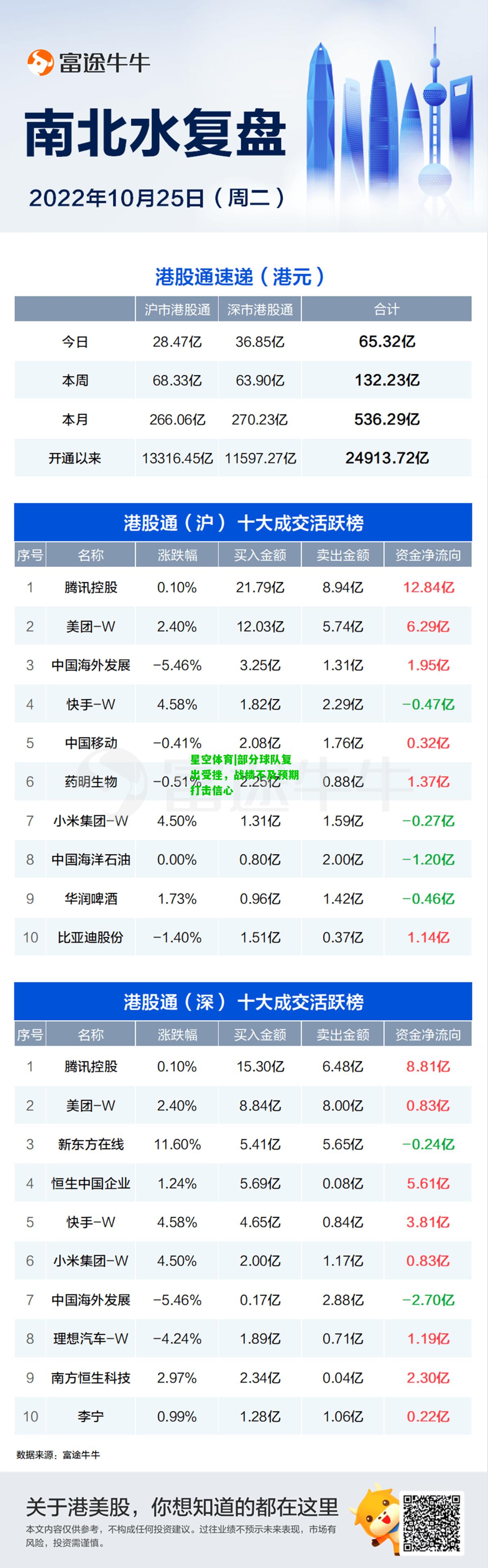 部分球队复出受挫，战绩不及预期打击信心