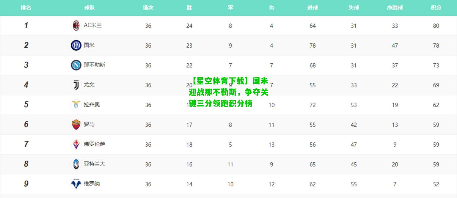 国米迎战那不勒斯，争夺关键三分领跑积分榜