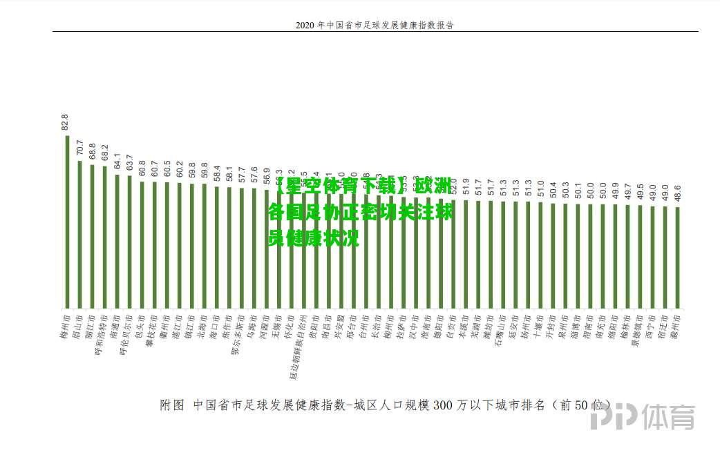 欧洲各国足协正密切关注球员健康状况