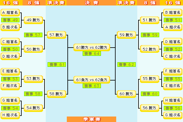 足协杯赛制调整，球队备战方案变动